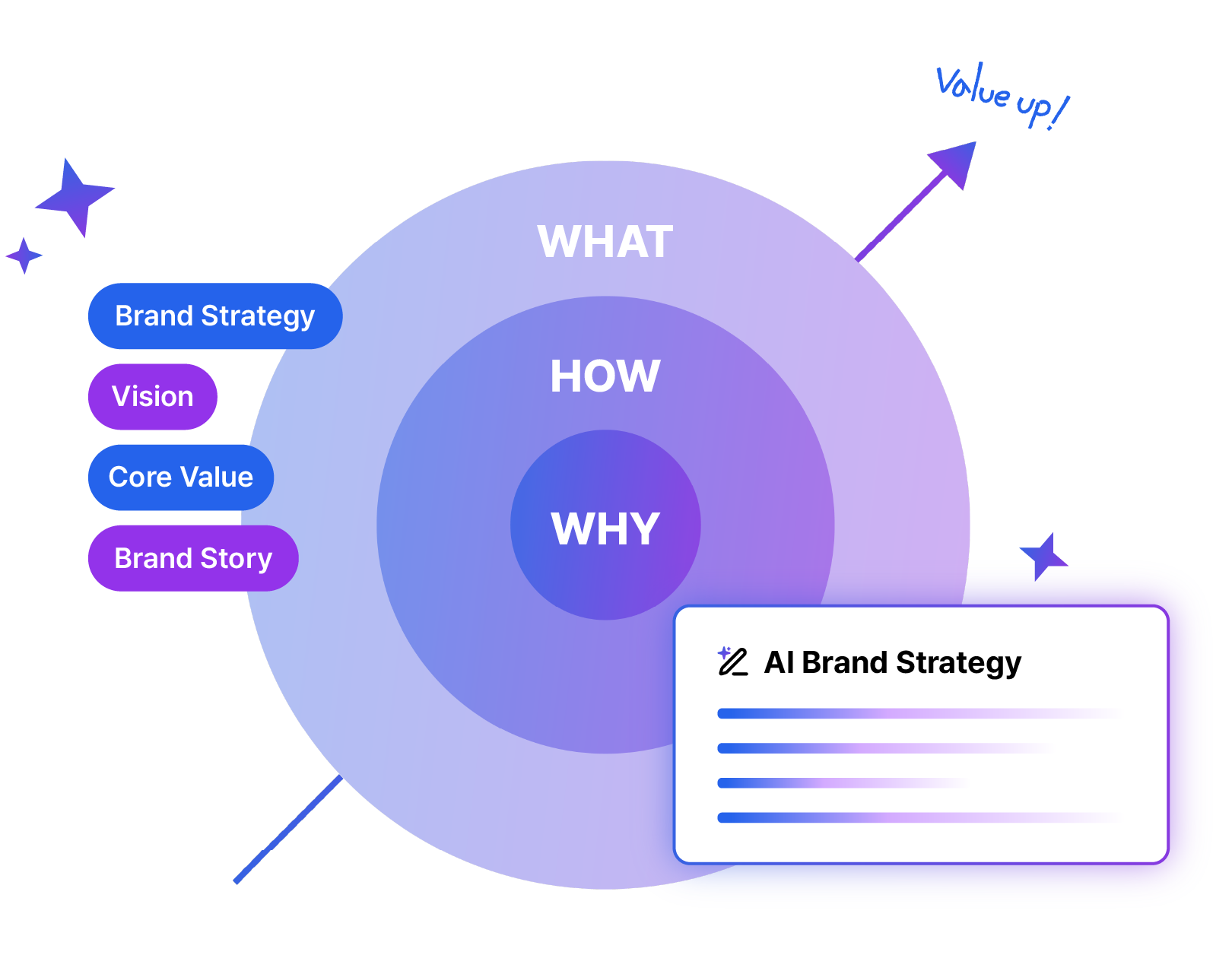 Brand strategy image