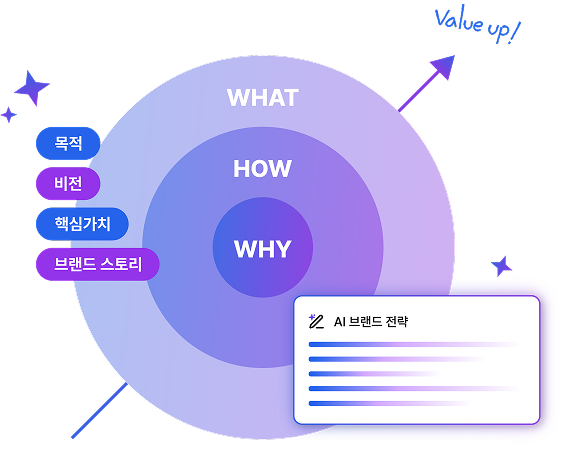 브랜드 전략 이미지