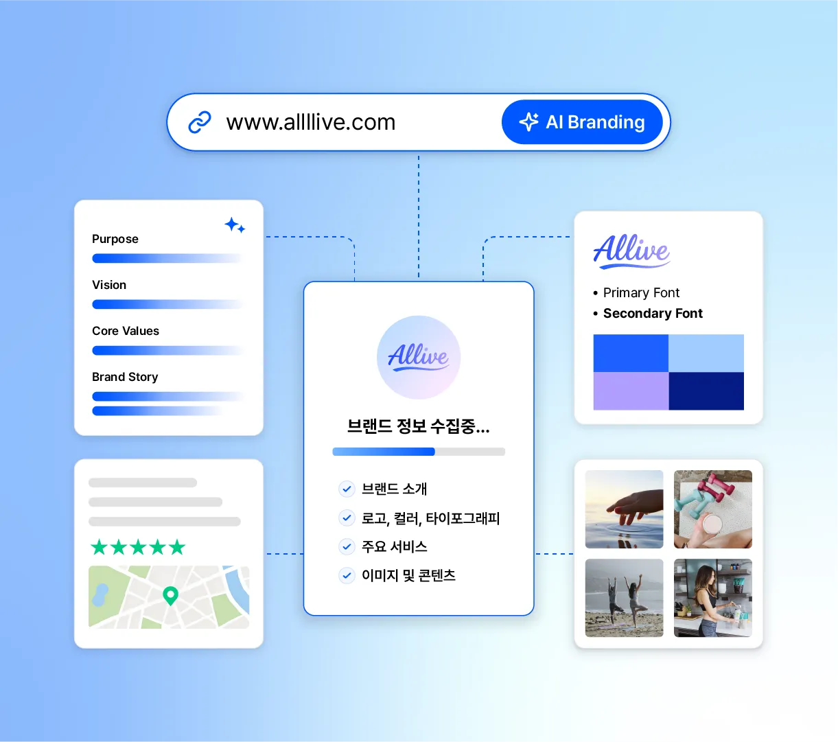 Entering URL to collect brand information