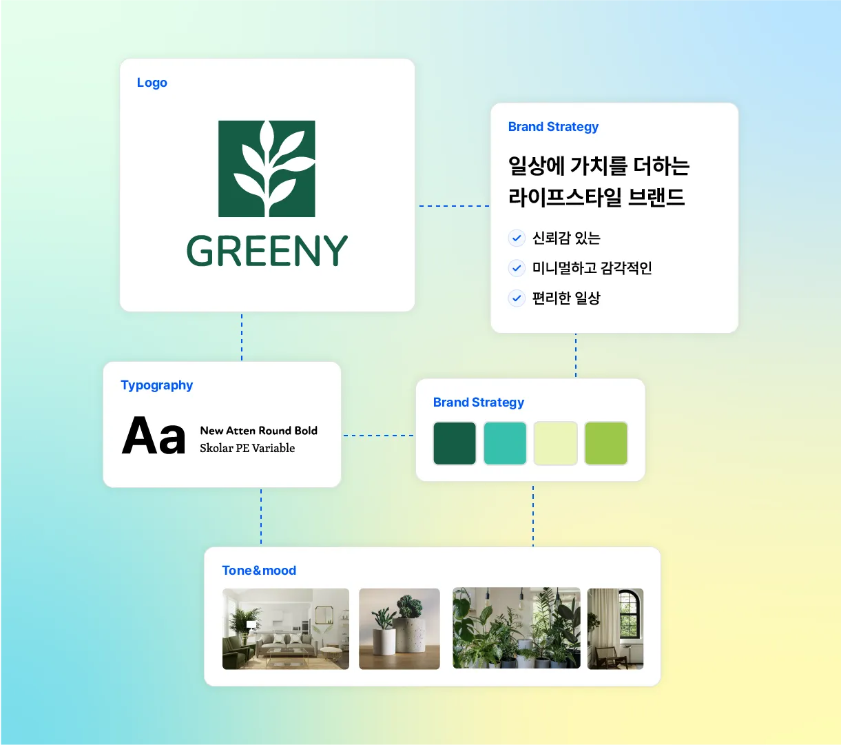 AI-generated brand concept guide