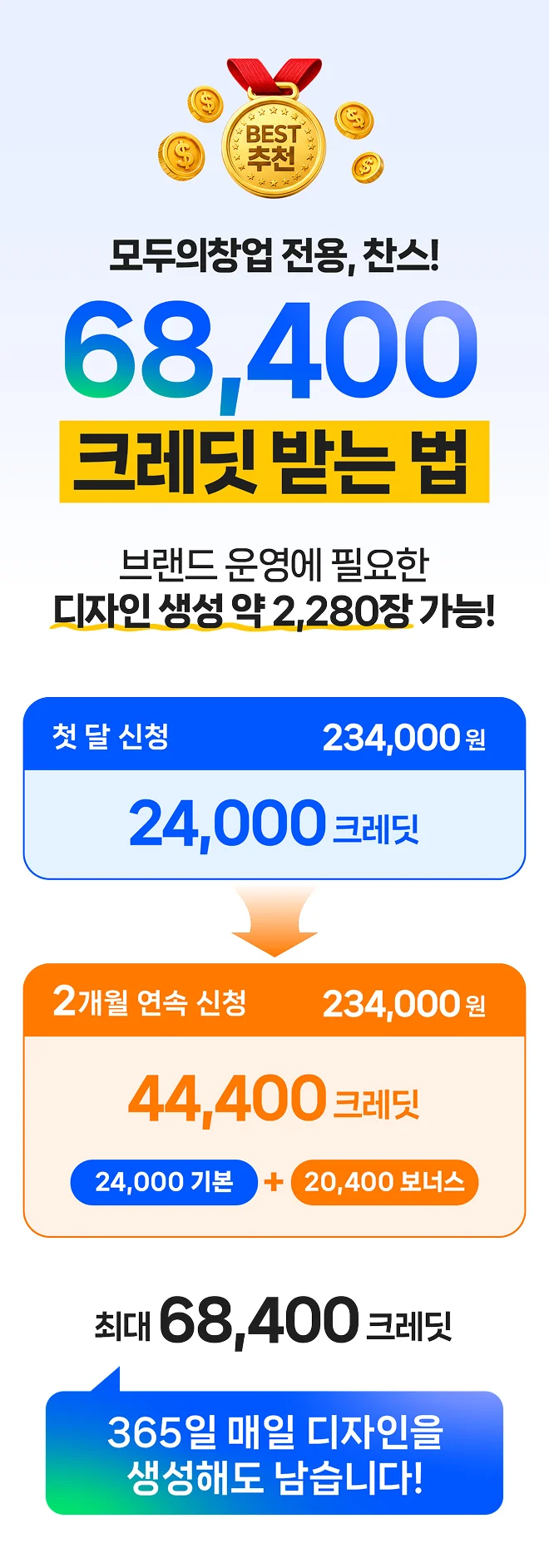 요비 AI 마케팅 디자인 활용 사례 — 실제 창업 브랜드 적용 예시