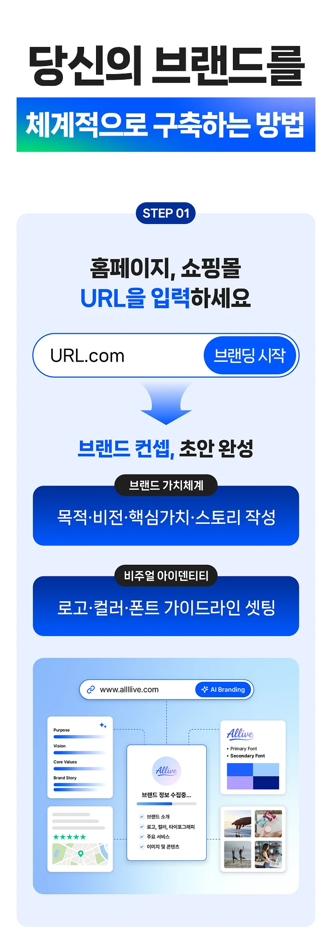 요비 AI 디자인 생성 방법 — 3단계로 완성하는 브랜드 마케팅