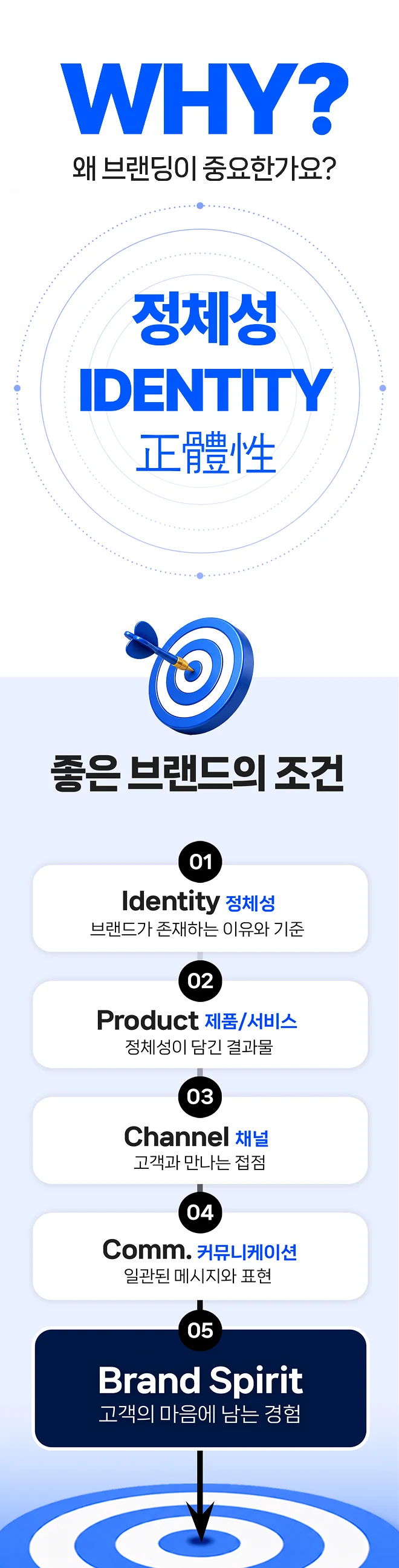 요비 AI 디자인 기능 상세 — 로고·배너·카드뉴스·영상 썸네일 생성